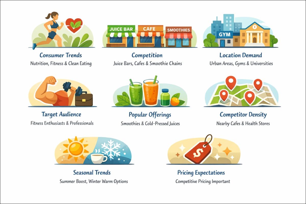Understanding the Juice Bar Market