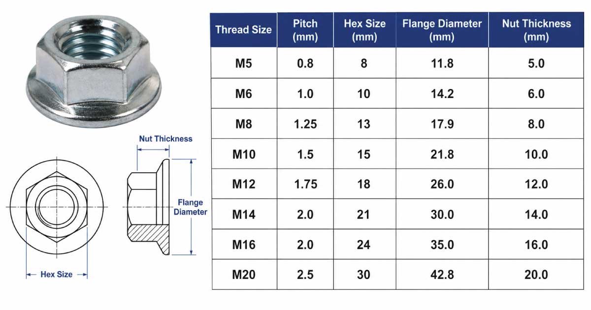 Metric Flange Nut Size Chart (DIN 6923