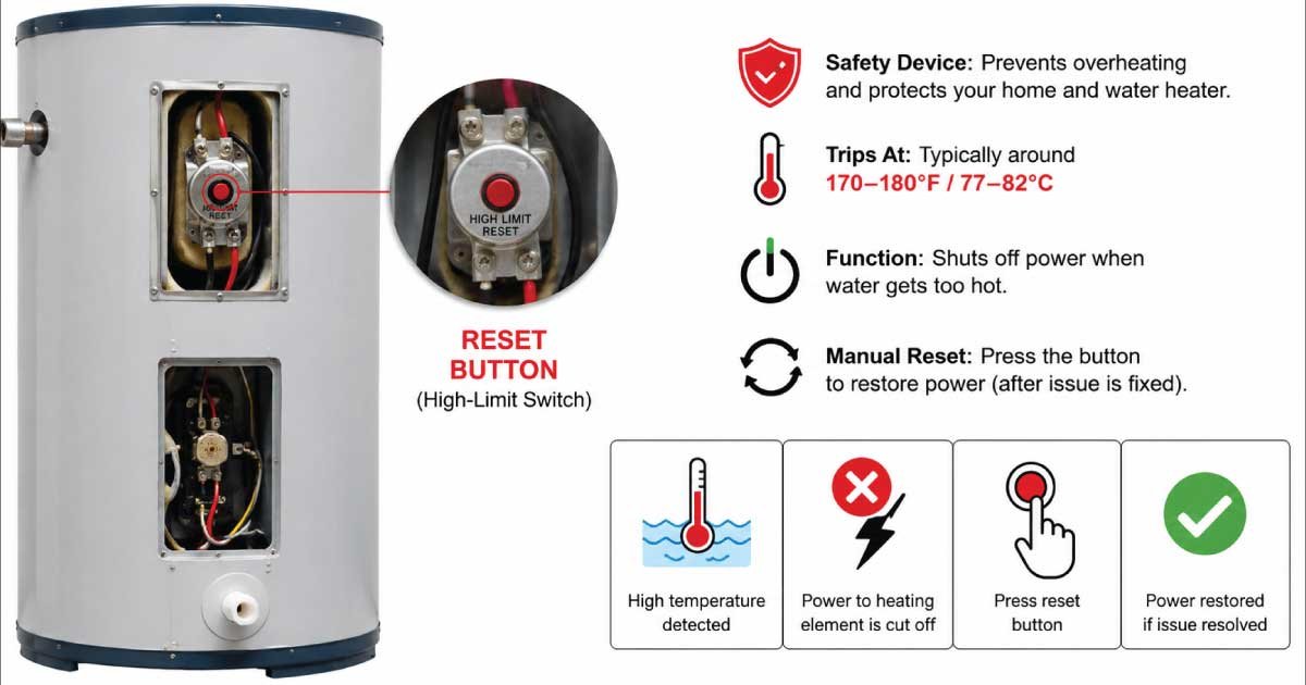 What Is the Water Heater Reset Button