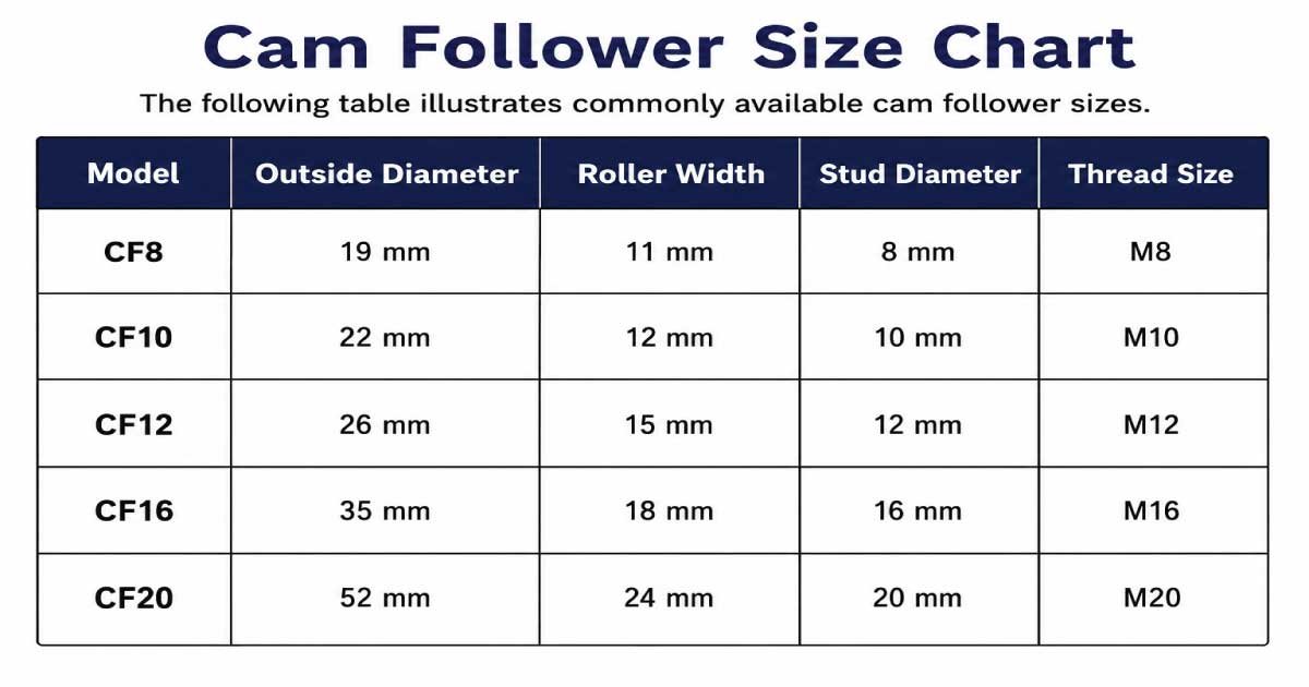 Cam Follower Size Chart