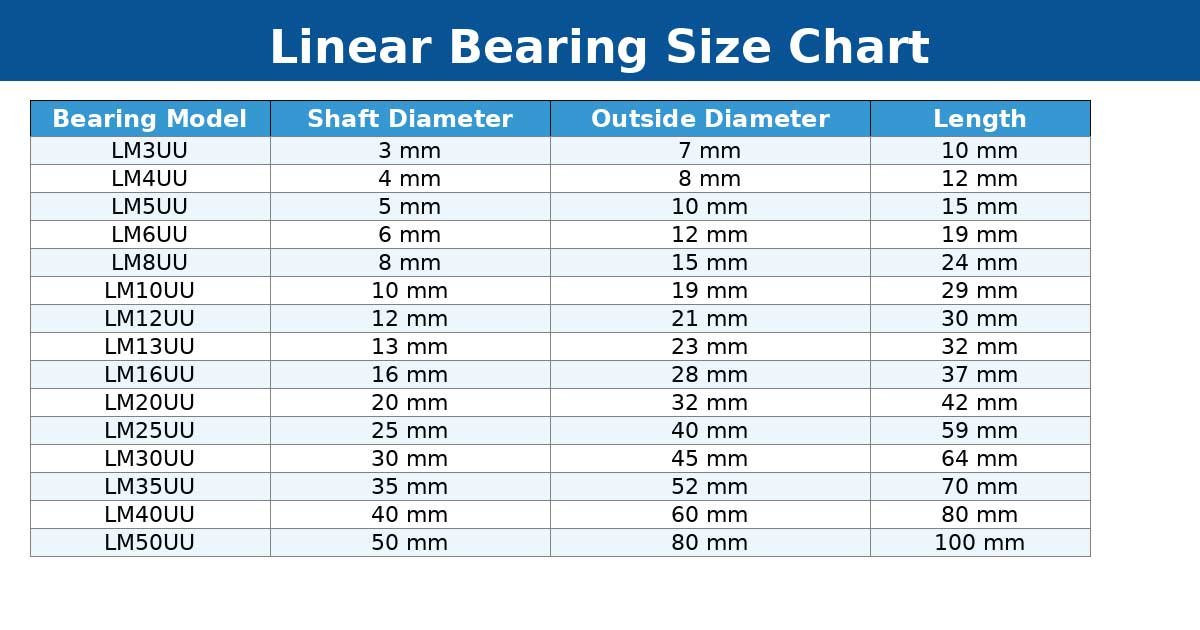 Linear Bearing Size Chart