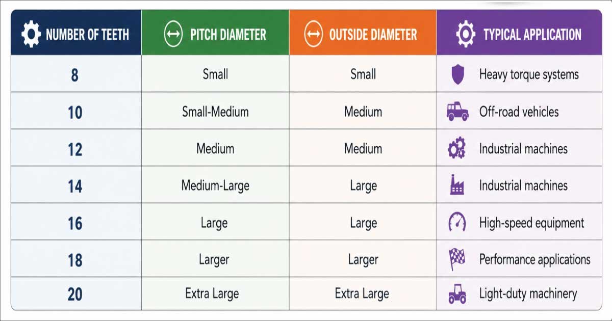 Pinion Gear Size Chart