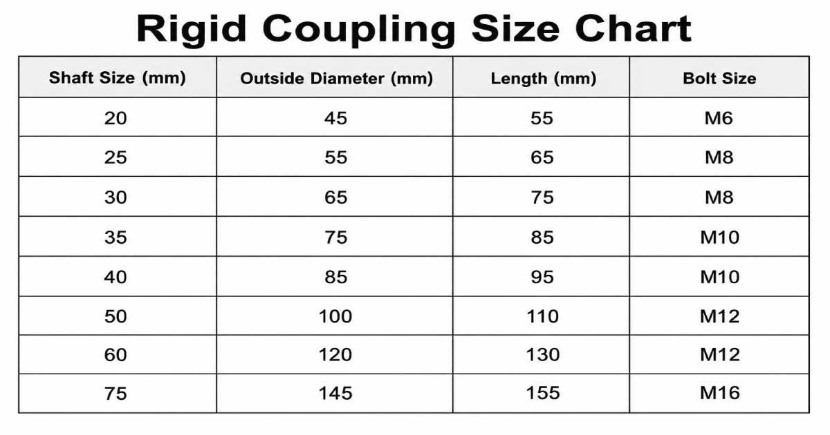 Rigid Coupling Size Chart