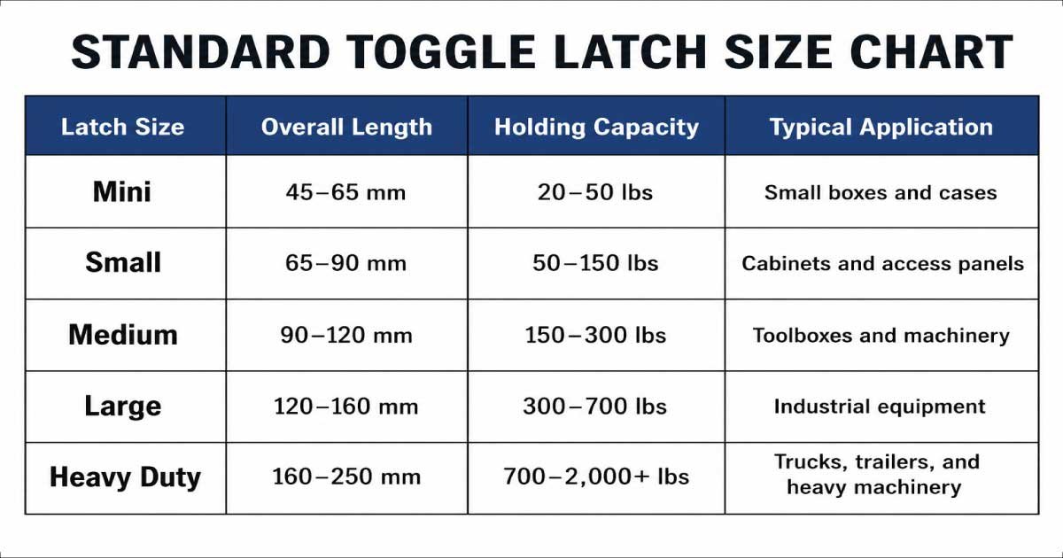 Standard Toggle Latch Size Chart